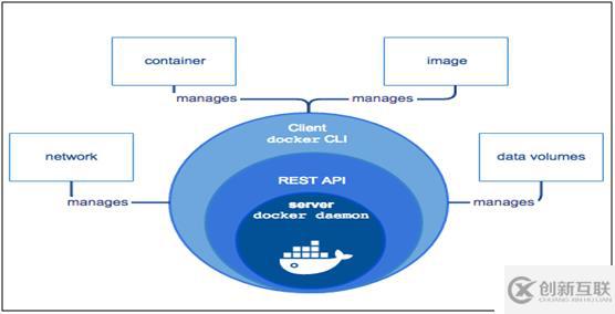 docker容器