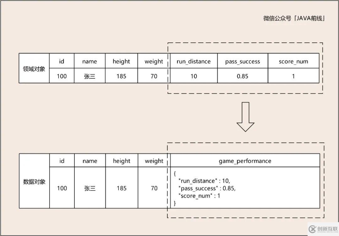 DDD建模六個問題與步驟是什么