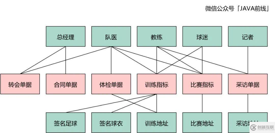 DDD建模六個問題與步驟是什么