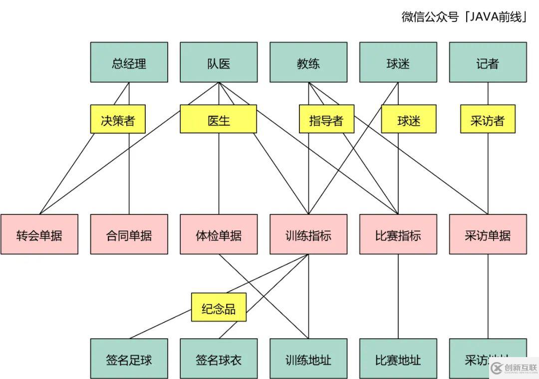 DDD建模六個問題與步驟是什么