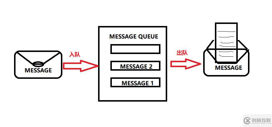 OpenStack知識點(diǎn)介紹