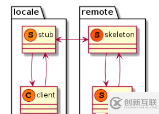 C++設(shè)計(jì)模式之代理模式如何實(shí)現(xiàn)