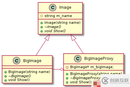 C++設(shè)計(jì)模式之代理模式如何實(shí)現(xiàn)