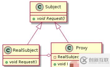 C++設(shè)計(jì)模式之代理模式如何實(shí)現(xiàn)