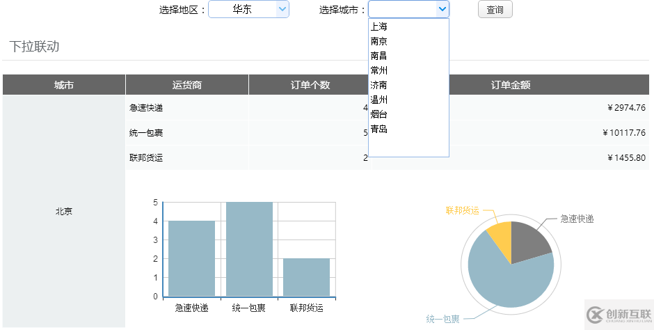 大數(shù)據(jù)報(bào)表的查詢面板為何顯示在左側(cè)