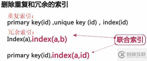 影響MySQL數(shù)據(jù)庫(kù)性能主要有哪些因素