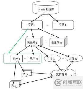 Oracle數(shù)據(jù)庫基本操作——表空間管理