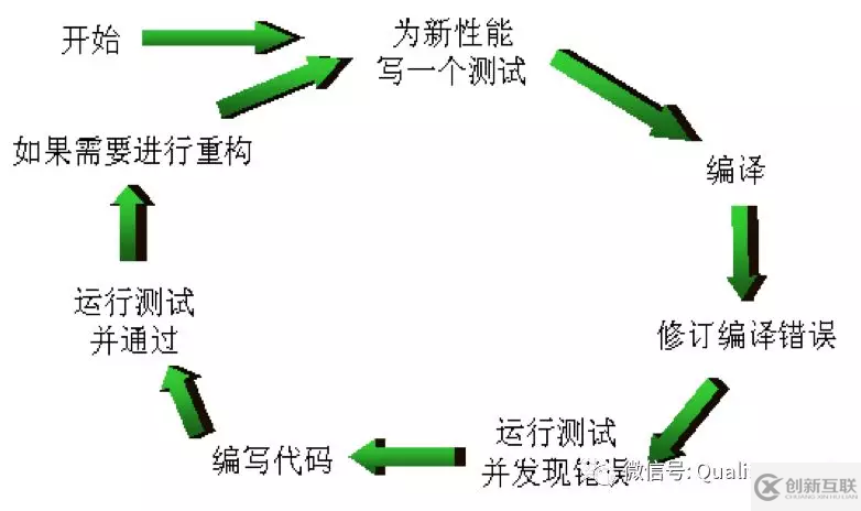 TDD、ATDD、BDD&RBE分別是什么