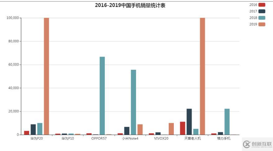 Echarts柱狀圖學(xué)習(xí)心得體會