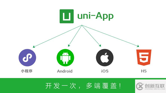 使用uni-app開發(fā)微信小程序的實現(xiàn)