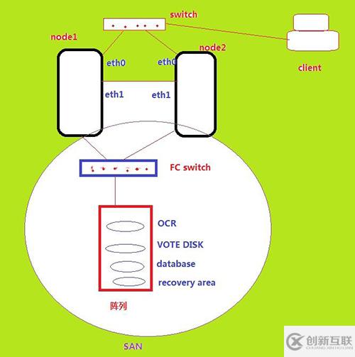 Oracle 11gR2 安裝RAC錯誤之--HOSTS文件錯誤