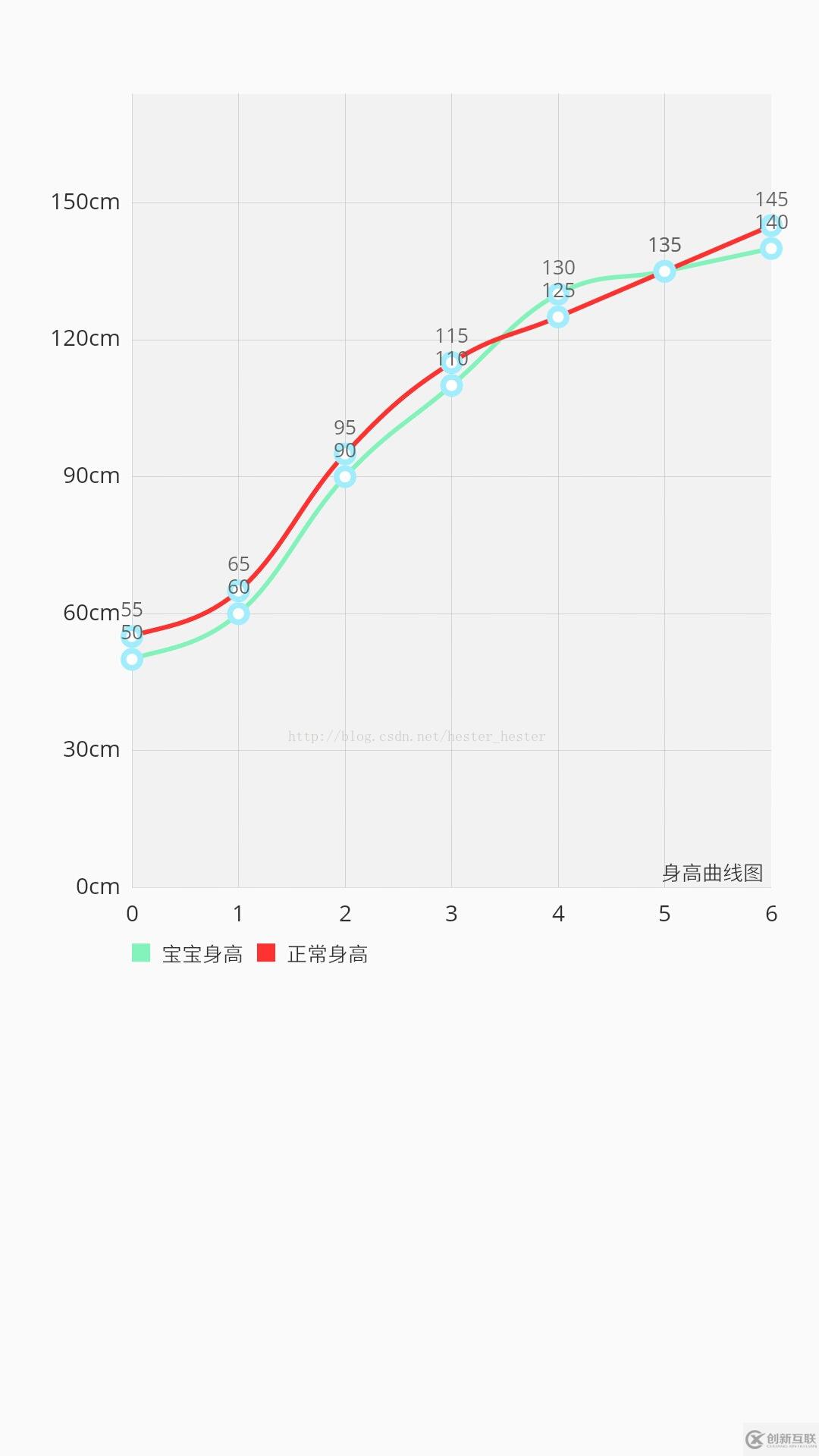 Android LineChart繪制多條曲線的方法