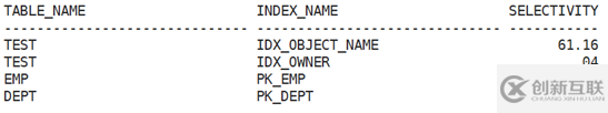 Oracle的基數(shù)與選擇性分析
