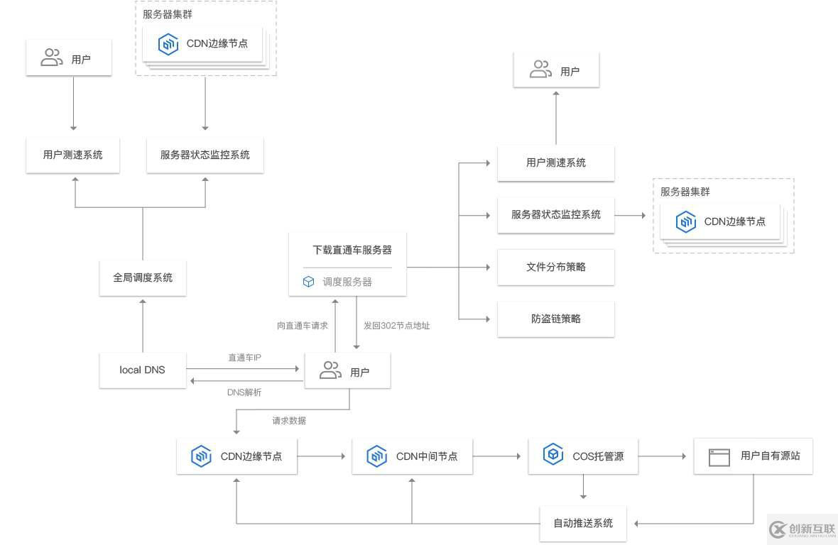 遇到DDOS攻擊應(yīng)該選高防云服務(wù)器還是高防cdn