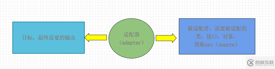 Java的適配器設(shè)計(jì)模式是什么意思