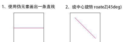 css如何設(shè)置一個(gè)元素的對(duì)角線