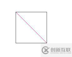 css如何設(shè)置一個(gè)元素的對(duì)角線