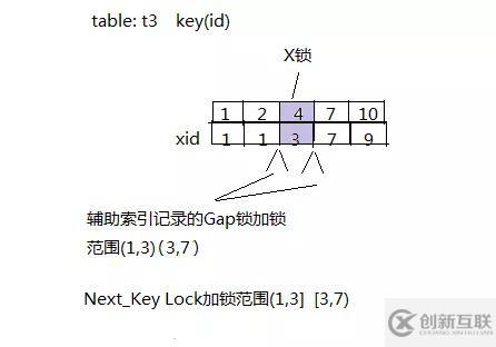 innodb中怎么實現(xiàn)一個存儲引擎鎖