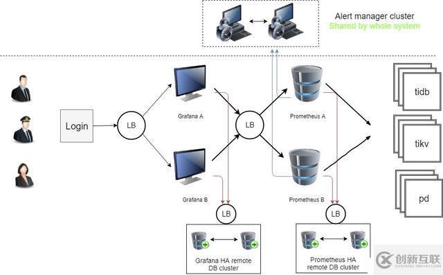 UCloud TiDB Service是什么