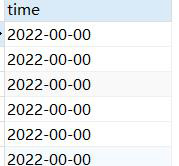 MySQL獲取時間、格式轉(zhuǎn)換各類操作的方法是什么