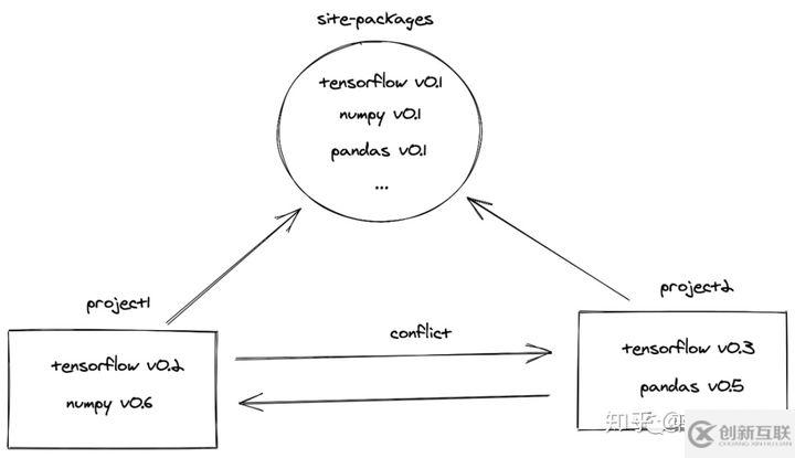 python依賴管理和構(gòu)建工具Poetry的原理以及用法