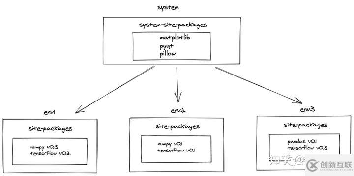 python依賴管理和構(gòu)建工具Poetry的原理以及用法