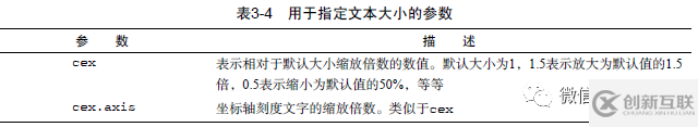 怎么用R語言畫數(shù)據(jù)圖形