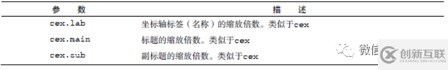 怎么用R語言畫數(shù)據(jù)圖形