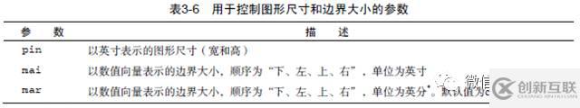 怎么用R語言畫數(shù)據(jù)圖形