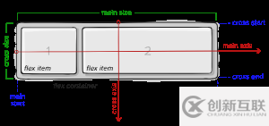如何控制Flex子元素在主軸上的比例