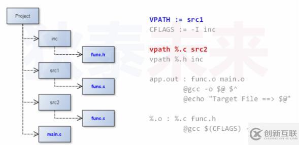 makefile(07)_路徑搜索