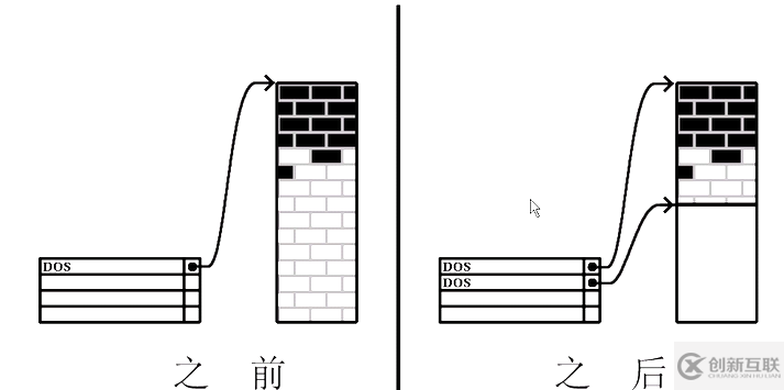 Linux怎么實(shí)現(xiàn)磁盤分區(qū)