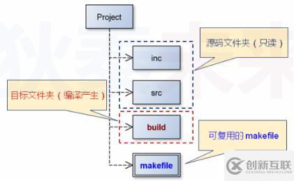 makefile(07)_路徑搜索