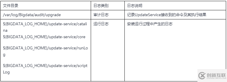 GaussDB DWS運維管理功能升級的原理和使用是怎樣的