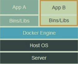 如何進(jìn)行Docker入門以及漏洞測試環(huán)境搭建