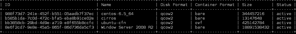 Openstack鏡像服務(wù)glance怎么用