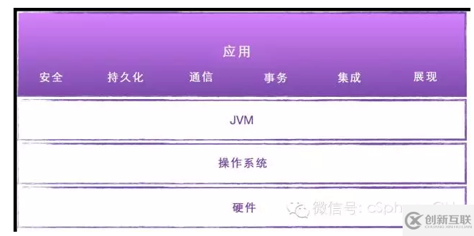 如何使用Java來構(gòu)建微服務(wù)