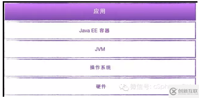 如何使用Java來構(gòu)建微服務(wù)