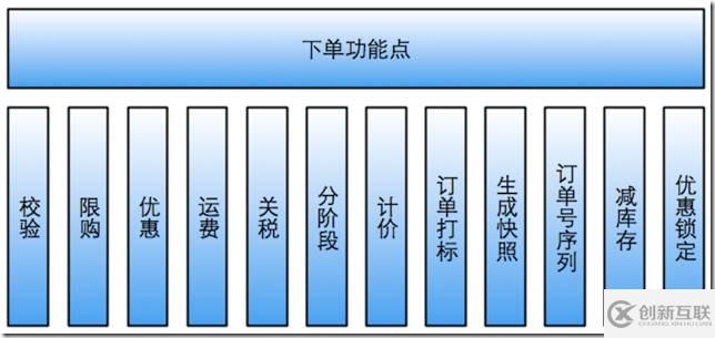 保證服務(wù)器分布式系統(tǒng)數(shù)據(jù)一致性的方法有哪些