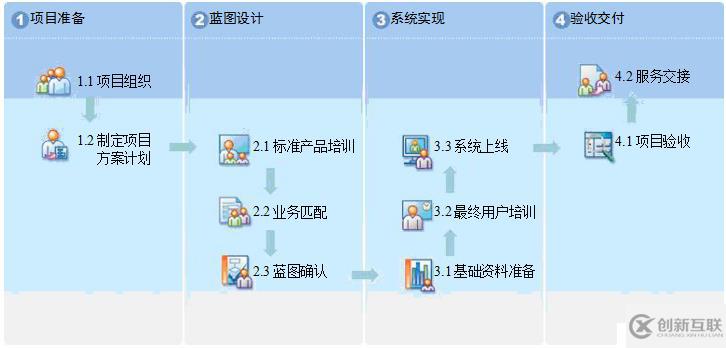 企業(yè)門(mén)戶項(xiàng)目實(shí)施方案