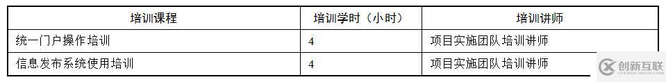 企業(yè)門(mén)戶項(xiàng)目實(shí)施方案