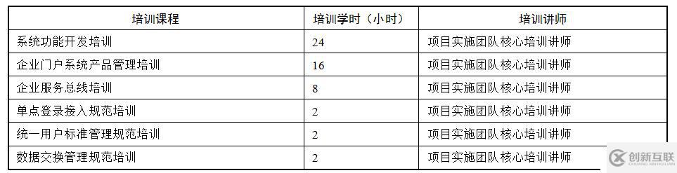 企業(yè)門(mén)戶項(xiàng)目實(shí)施方案