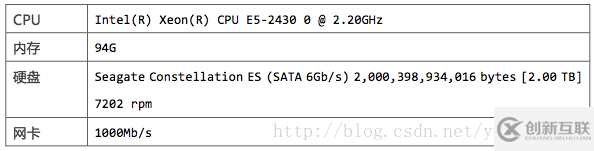 怎么進(jìn)行Kafka、RabbitMQ、RocketMQ等消息中間件的介紹和對(duì)比