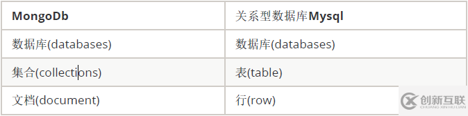 文檔型數(shù)據(jù)庫(kù)MongoDB是怎樣的