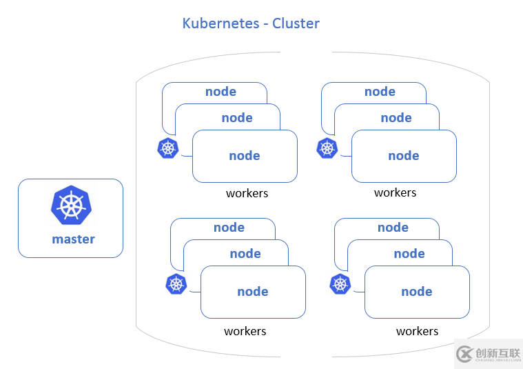 Kubernetes的工作機制