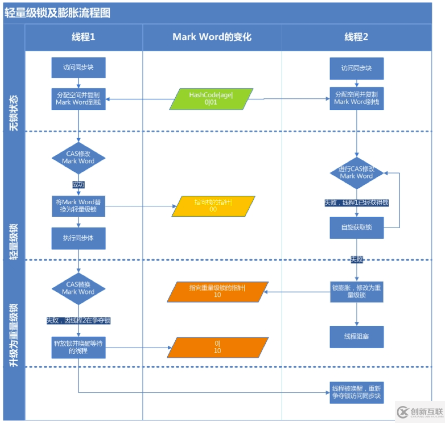 Java中怎么利用synchronized實(shí)現(xiàn)多線程鎖