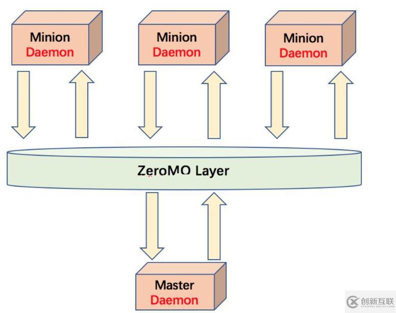 ?Saltstack 自動(dòng)化運(yùn)維工具的使用方法