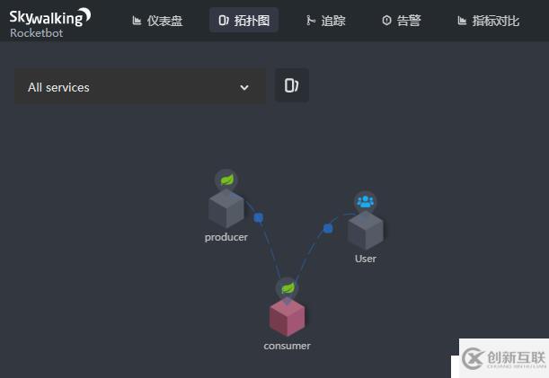 搭建 SkyWalking 服務(wù)（For ElasticSearch 7）