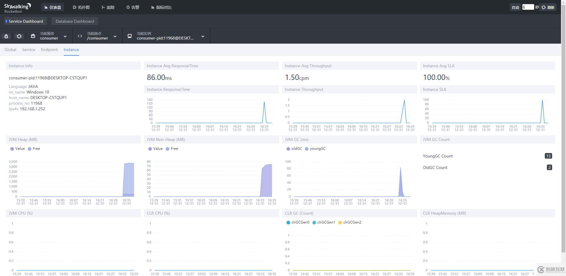 搭建 SkyWalking 服務(wù)（For ElasticSearch 7）