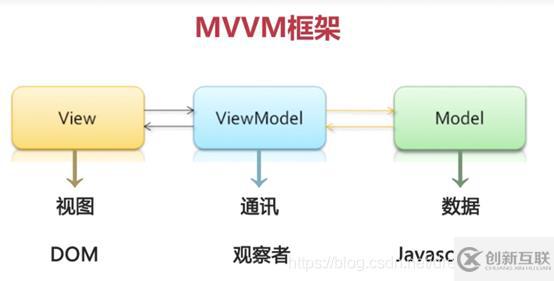 Vue技術(shù)棧的相關(guān)知識點(diǎn)